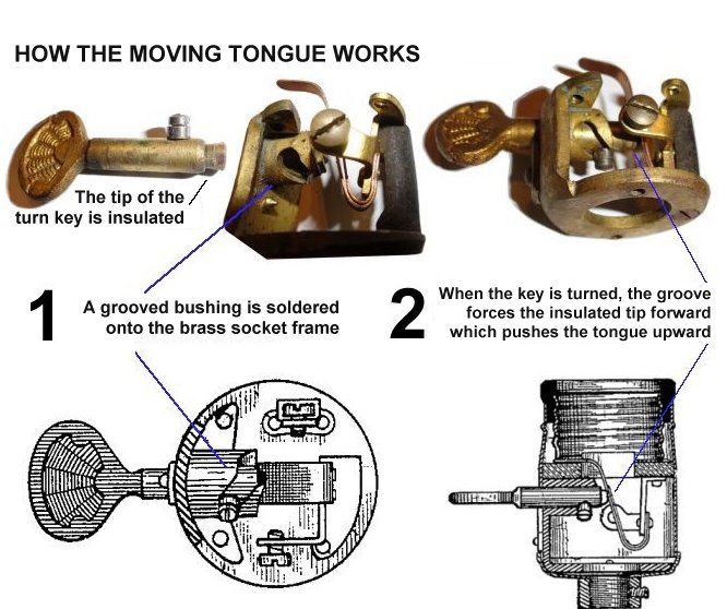 How the moving tongue socket works
