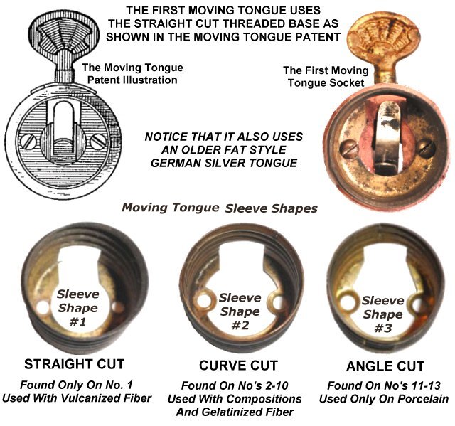 The Edison Screw Base As Seen In The Patent Illustrations